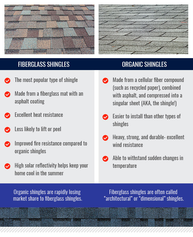 Tidewater Roofing Asphalt & Organic Shingles Infographic